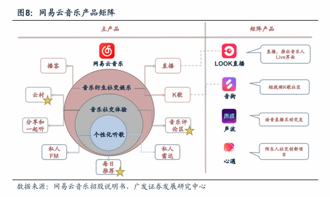 云村与TME，表面一场恶战，实际是两个物种