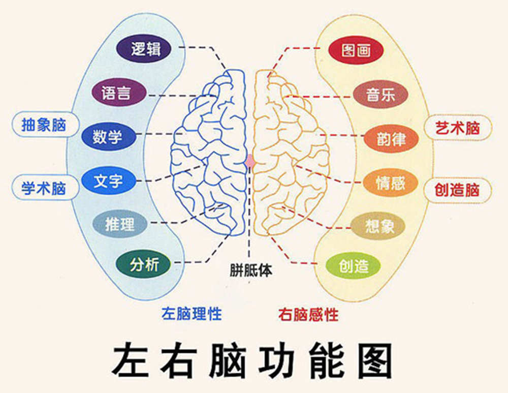 如何做内容运营？这里有3个基本套路