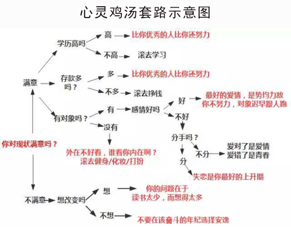 如何做内容运营？这里有3个基本套路