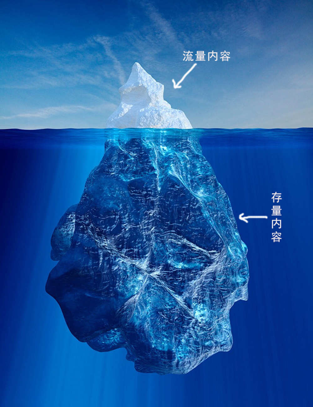 如何做内容运营？这里有3个基本套路