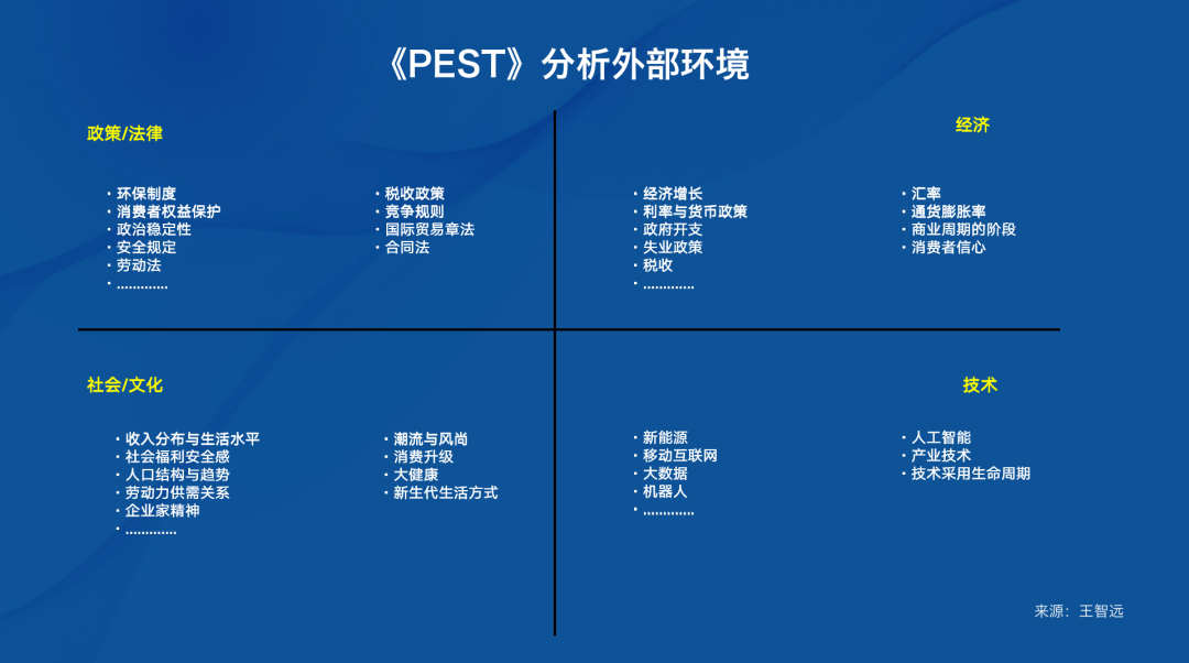 报告太多，市场洞察怎么做？
