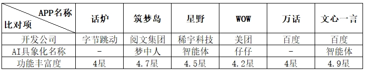 AI智能应用初探索
