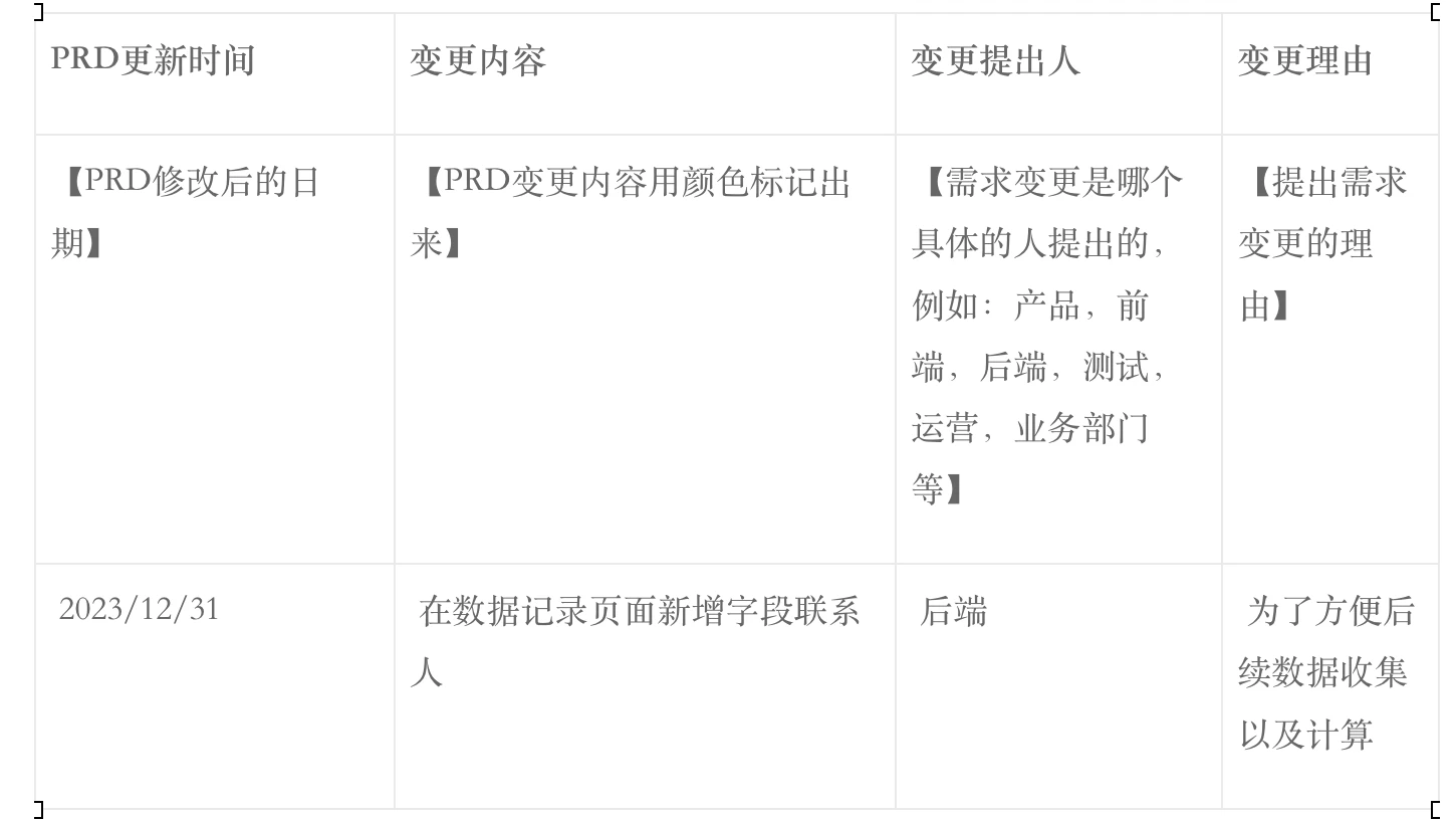 最全的B端产品PRD规范（上）