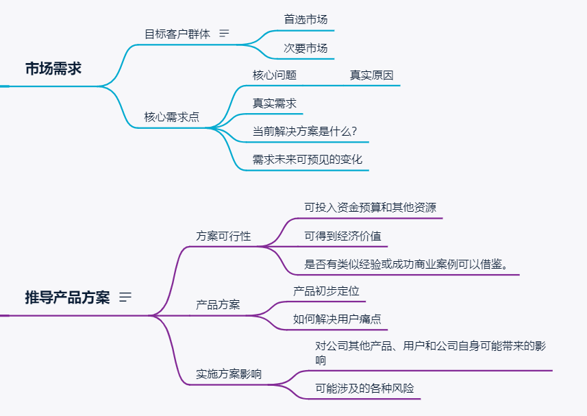 汽车新零售：市场需求与产品方案（3）