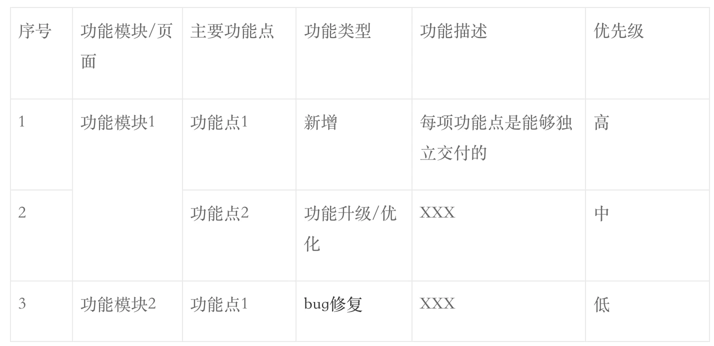 最全的B端产品PRD规范（上）