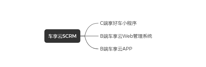 汽车新零售：市场需求与产品方案（3）