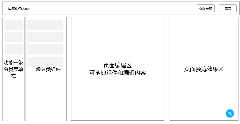 一张图阐述营销（活动）中台产品模型大全