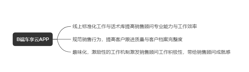 汽车新零售：市场需求与产品方案（3）