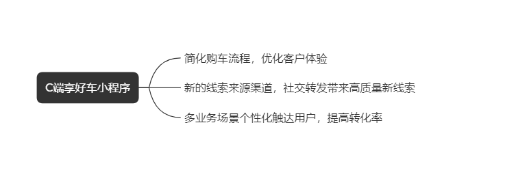 汽车新零售：市场需求与产品方案（3）