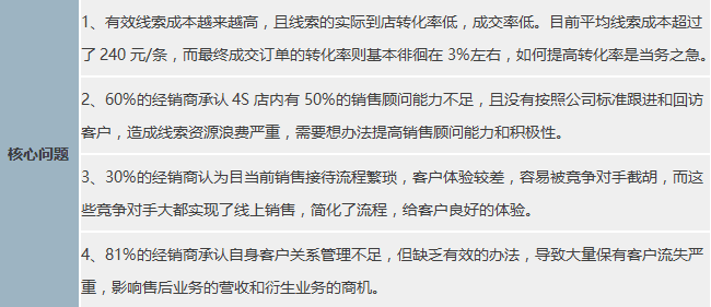 汽车新零售：市场需求与产品方案（3）