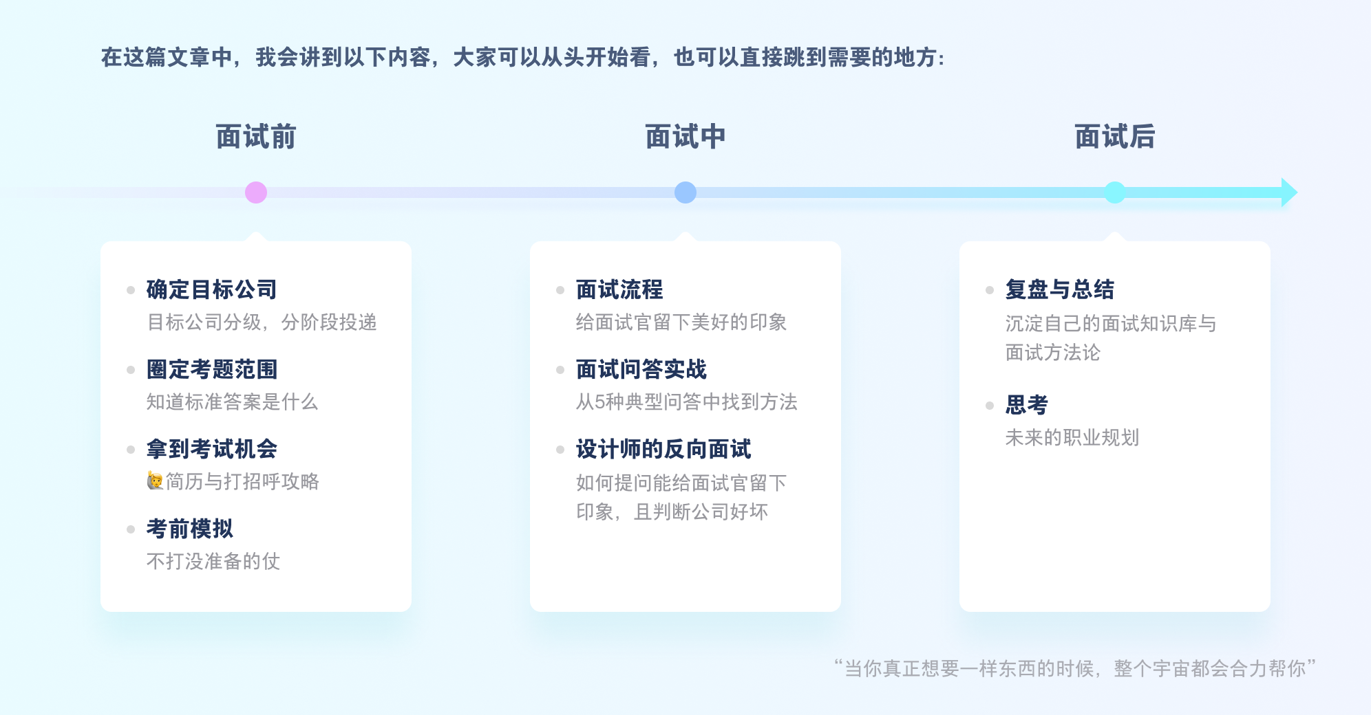 竞争对手都在看的「2024面试宝典」，面试看这一篇就够了！
