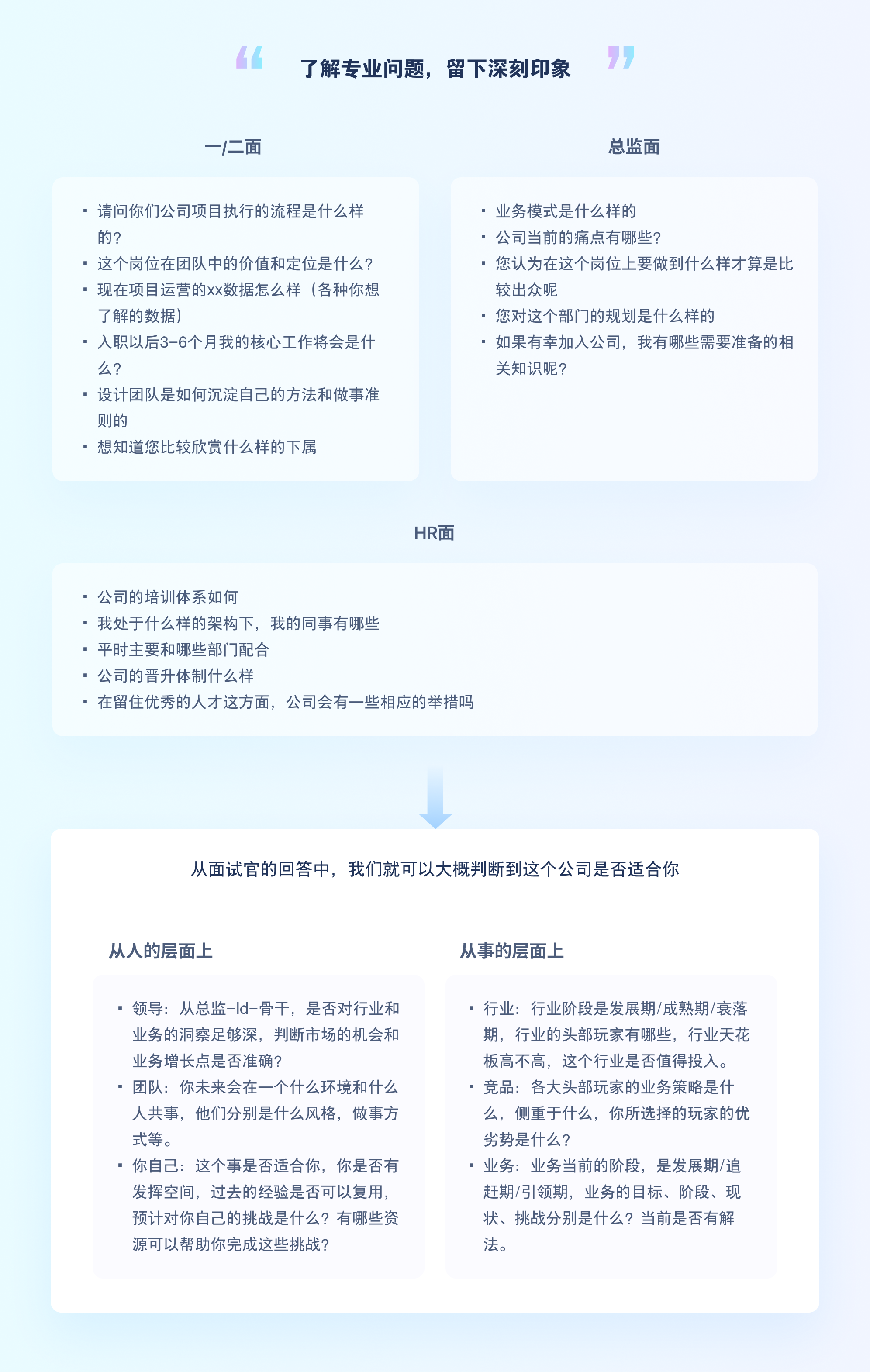 竞争对手都在看的「2024面试宝典」，面试看这一篇就够了！