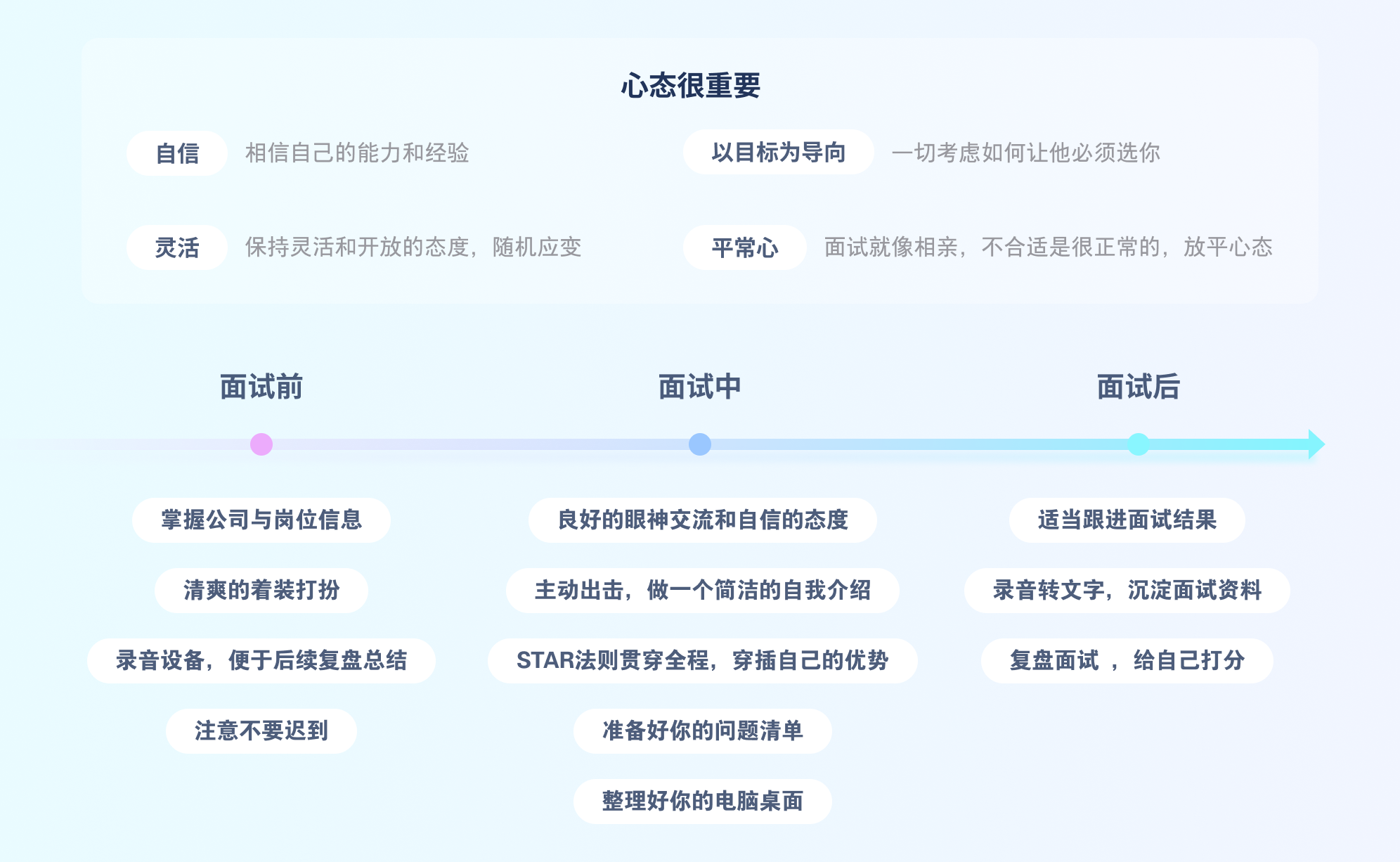 竞争对手都在看的「2024面试宝典」，面试看这一篇就够了！