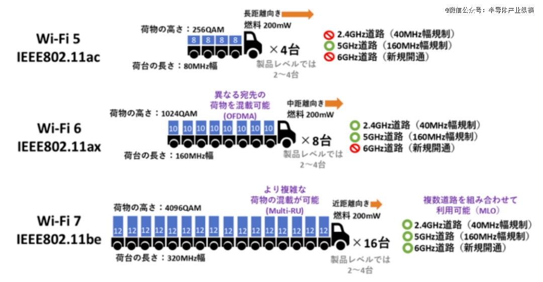 Wi-Fi 8 ，将至