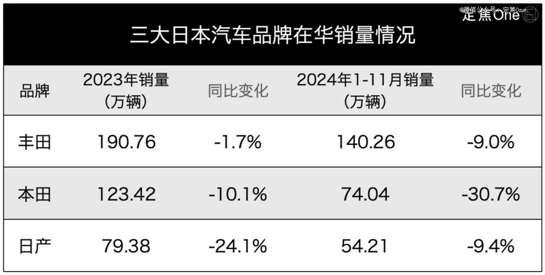 日韩失意电动车
