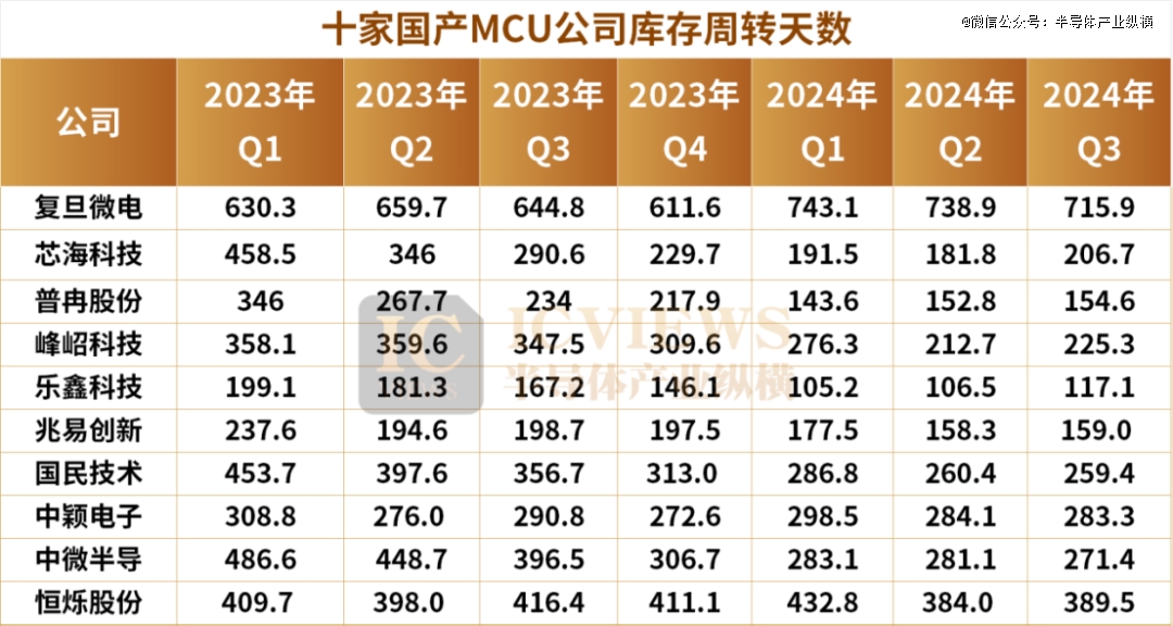 国产MCU，苦斗与突围