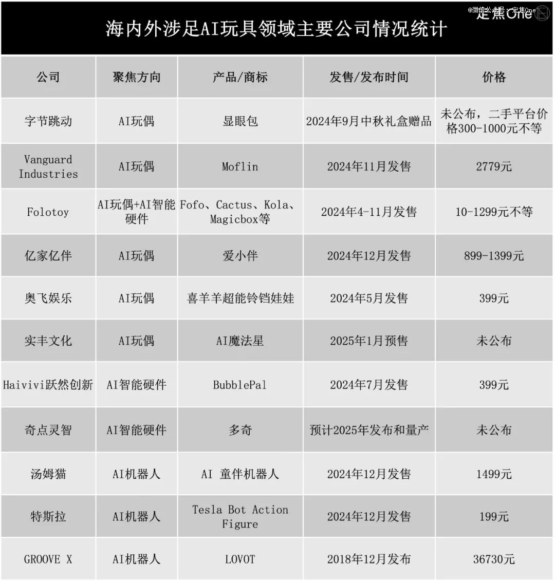 爆火的AI陪伴玩具，到底行不行？