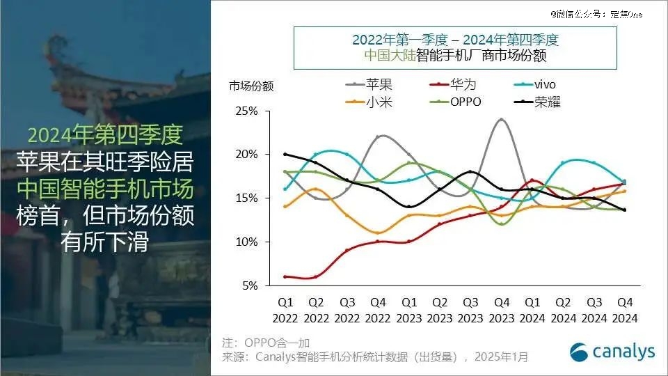华为回归这一年