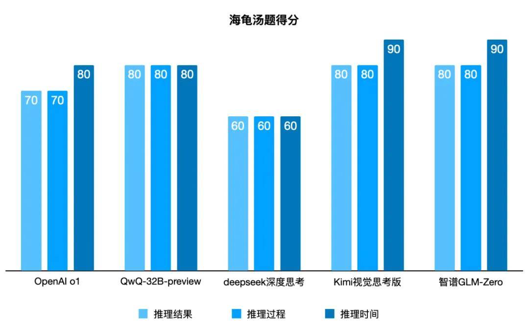 我们举办了一场推理模型“年终考试”，最终夺冠的居然是