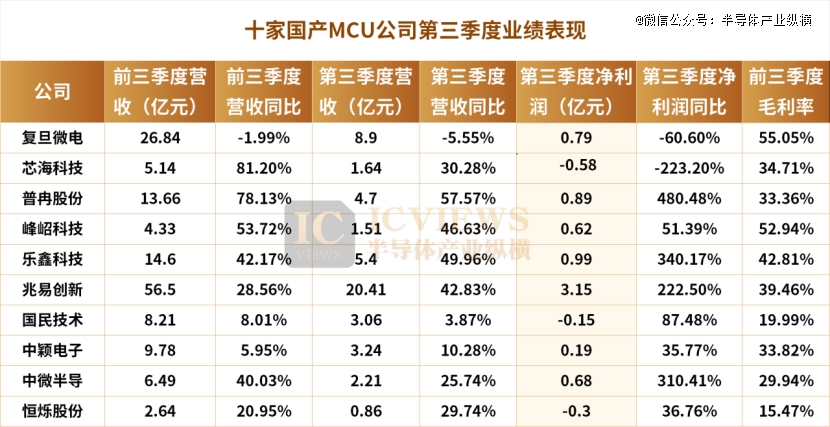 MCU，仍一团糟