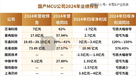 MCU，仍一团糟