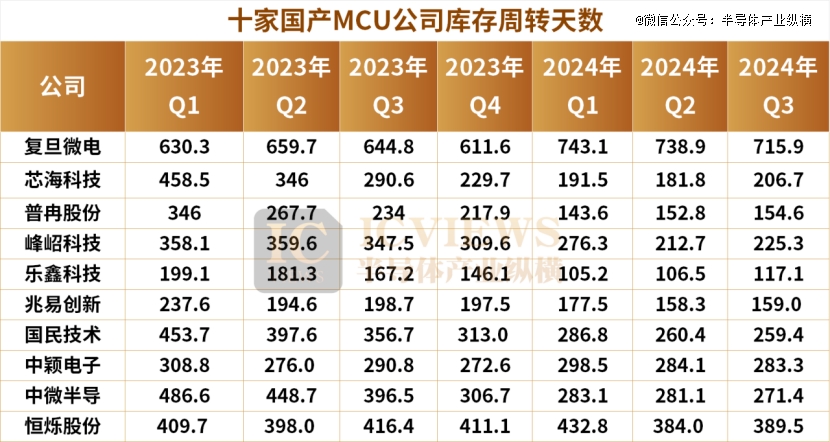 MCU，仍一团糟