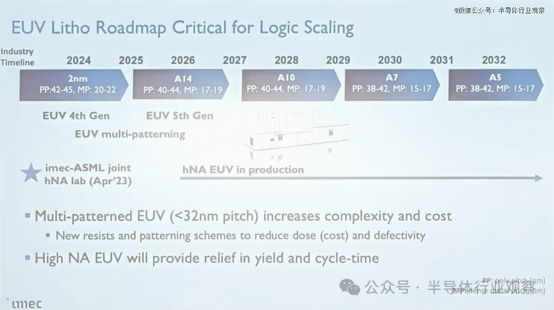 1nm，最新进展