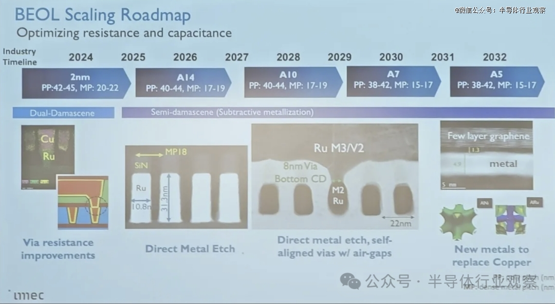 1nm，最新进展