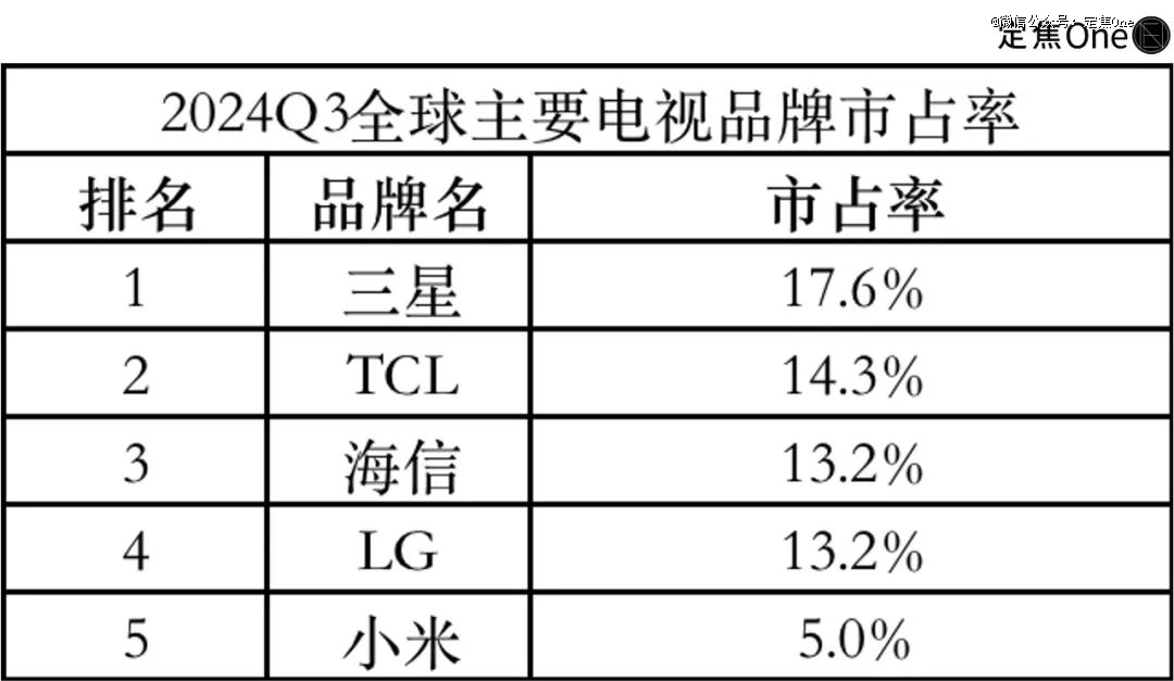 全球电视大战