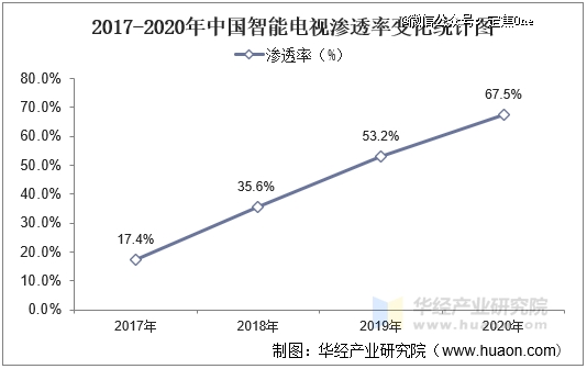 全球电视大战