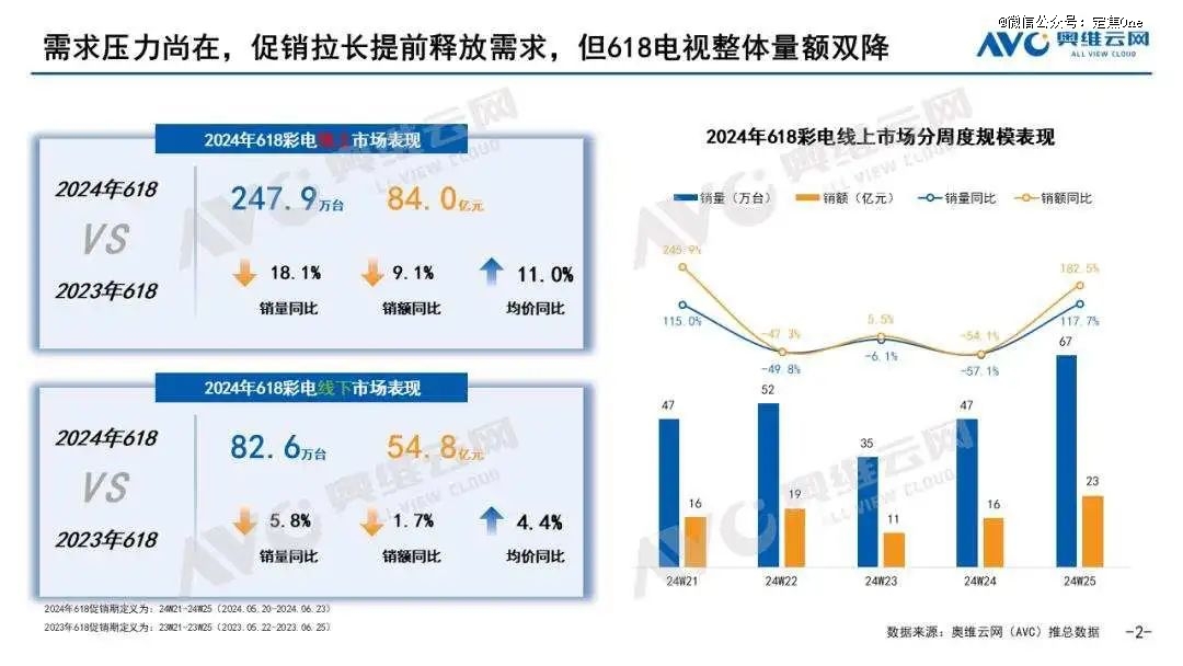 全球电视大战