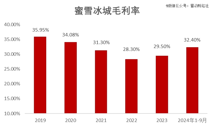蜜雪冰城：4万店之后的故事怎么讲？