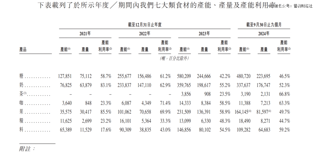 蜜雪冰城：4万店之后的故事怎么讲？
