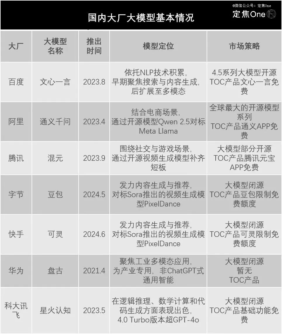 DeepSeek利润神话背后：大厂AI的焦虑和自救