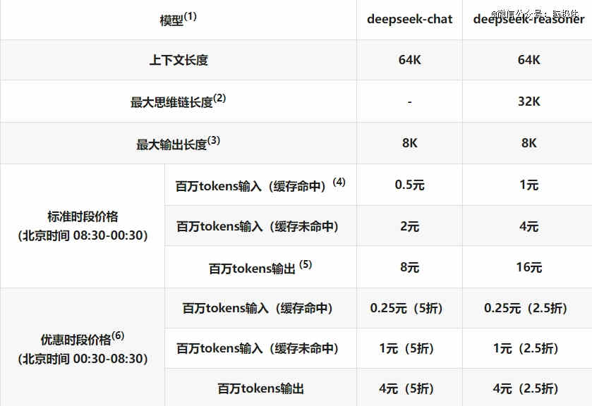 应激的Llama，开源的困局
