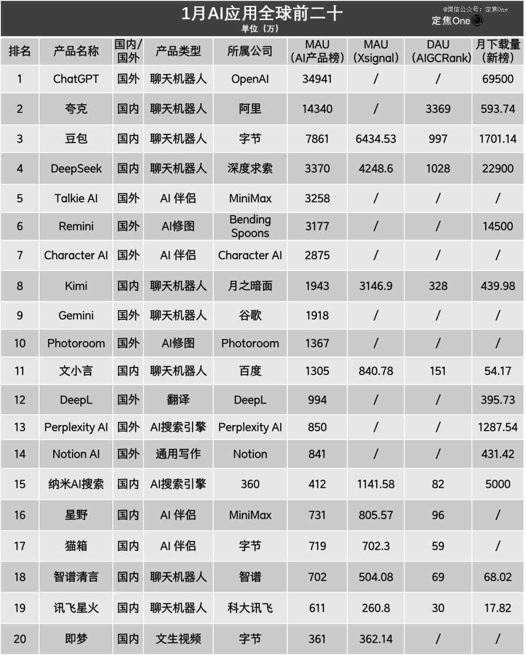 AI应用大盘点