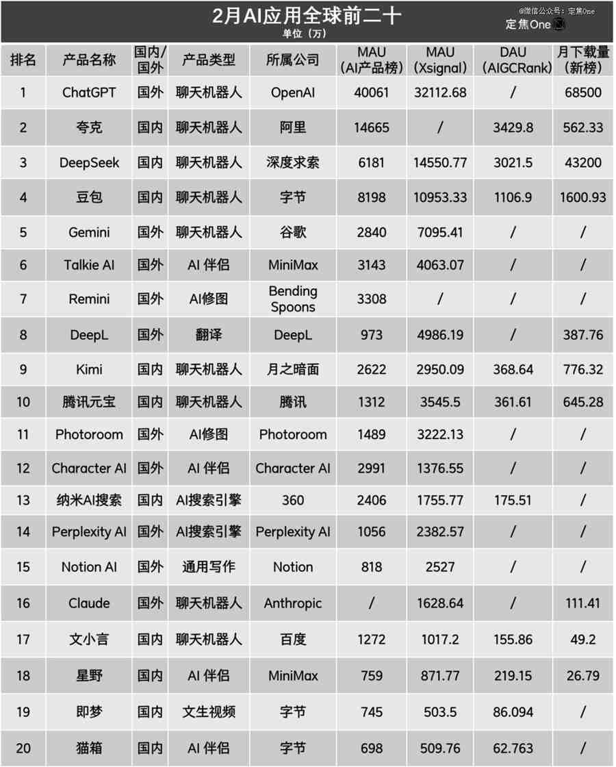 AI应用大盘点