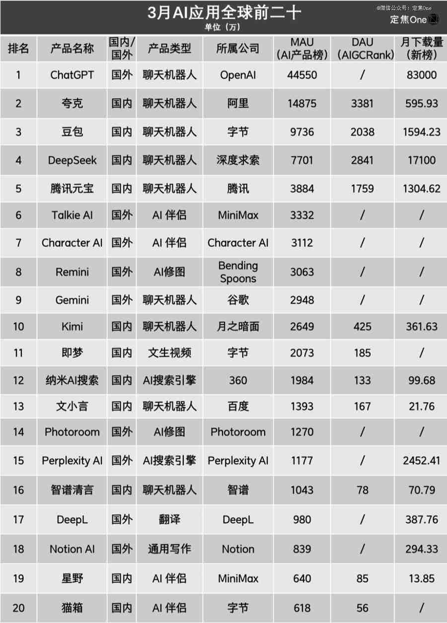 AI应用大盘点