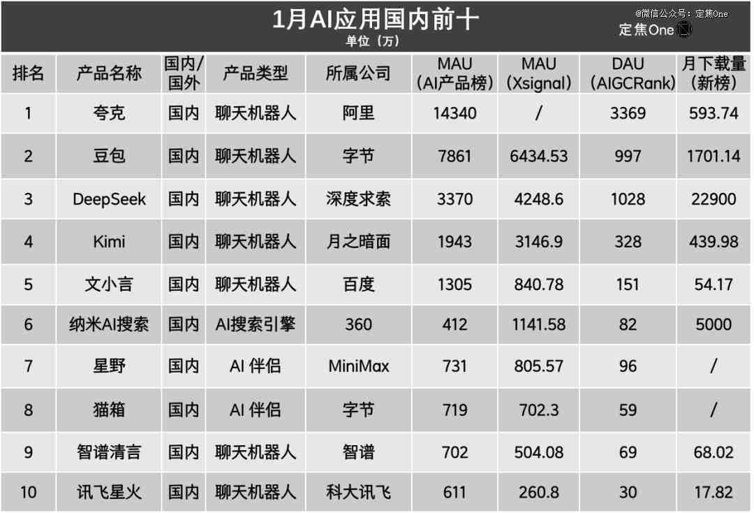 AI应用大盘点