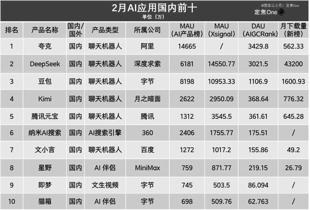 AI应用大盘点