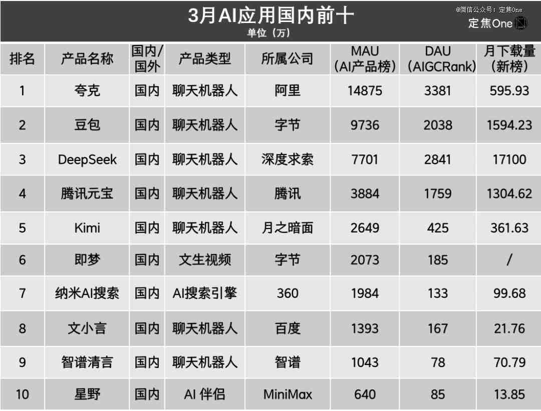 AI应用大盘点