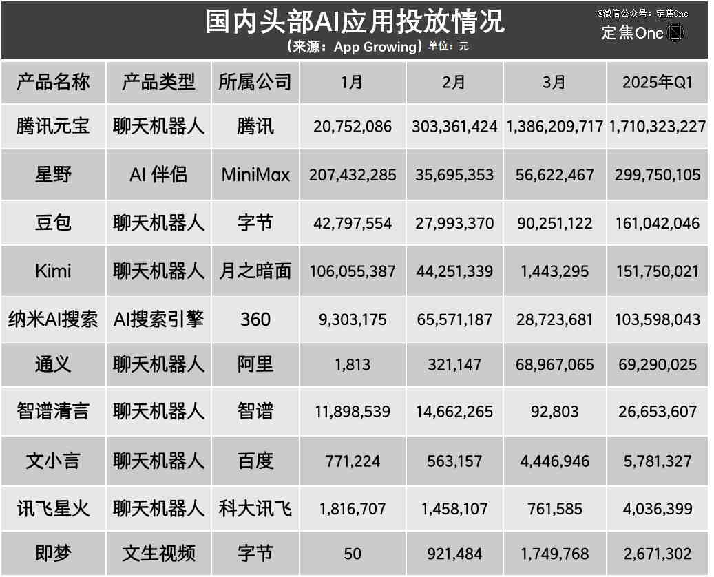 AI应用大盘点