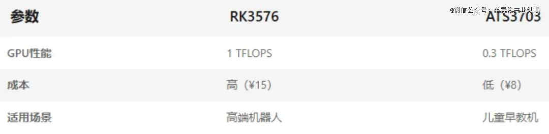 AI 玩具，芯片厂商的新金矿？