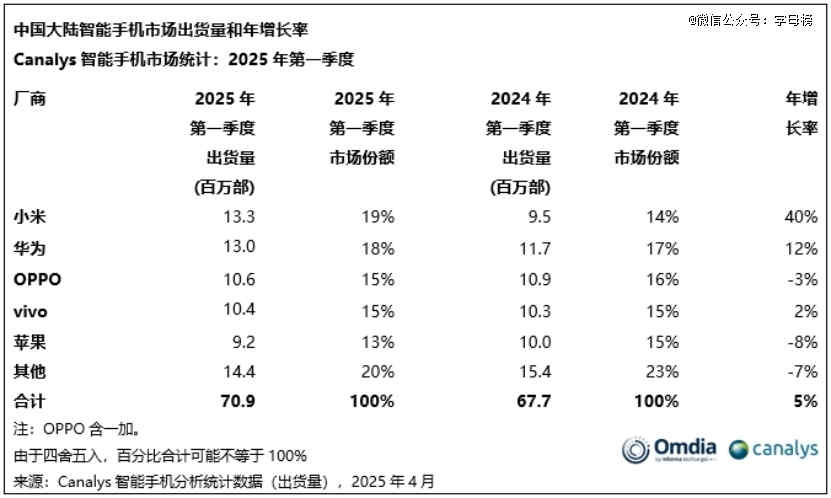 AI才是苹果的心腹大患