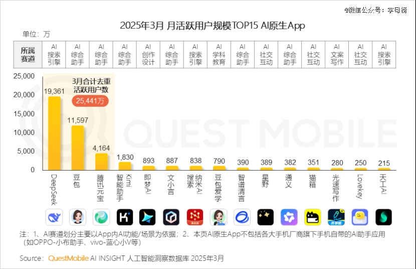 DeepSeek爆火100天