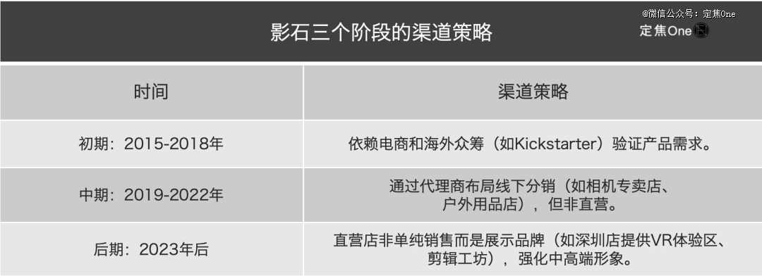 运动相机「老二」IPO：年入36亿，七成靠老外