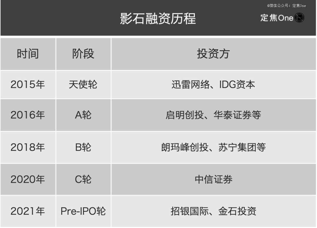 运动相机「老二」IPO：年入36亿，七成靠老外