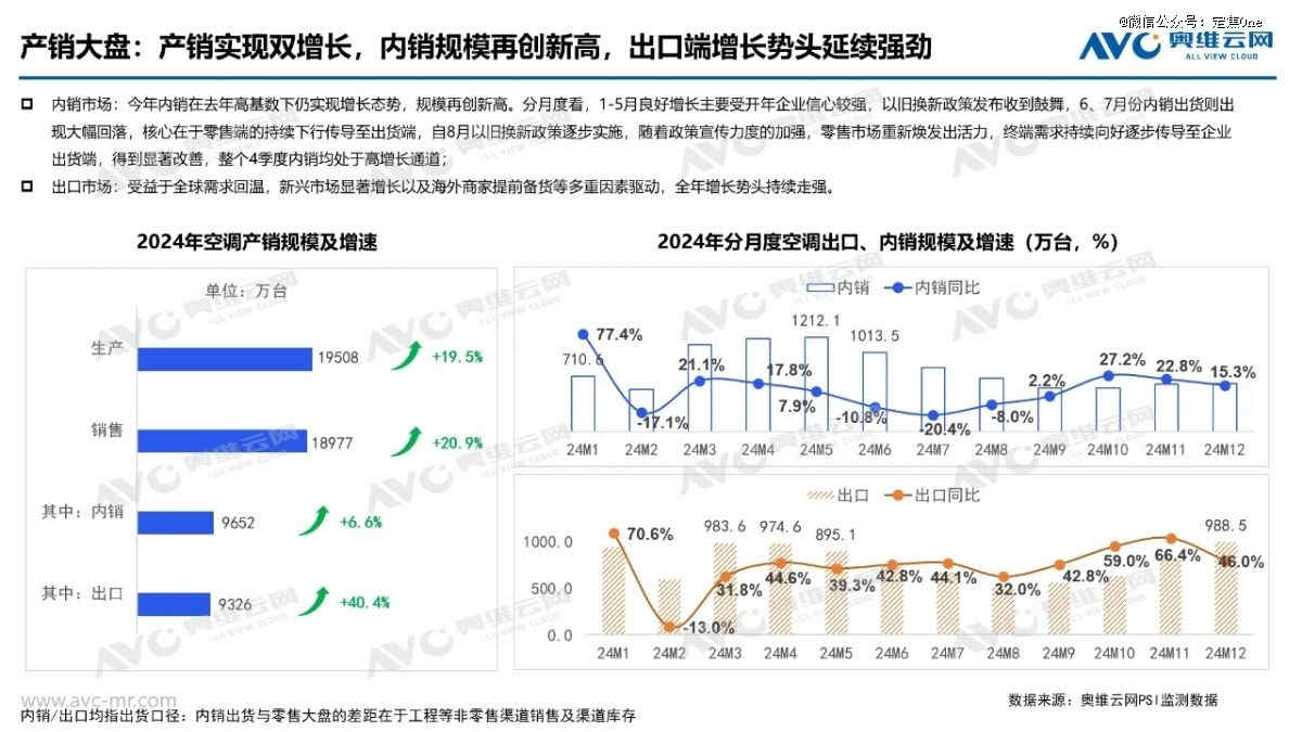 空调“三国杀”：美的格力争第一，小米能否“搅局”？