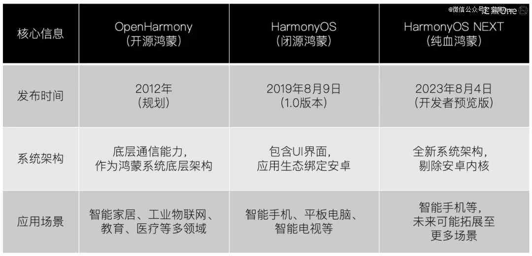 23999元的鸿蒙电脑，值得买吗？