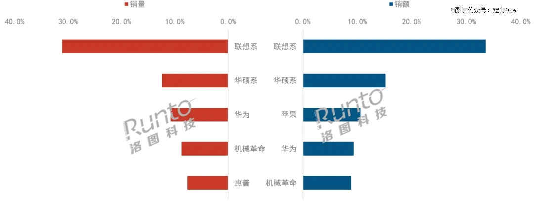 23999元的鸿蒙电脑，值得买吗？